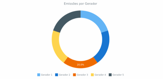 Donut Chart with Outside Labels created by anonymous, Donut chart with labels that were placed outside the chart itself. Connectors to the labels are enabled. The legend displays the names of categories and can be used for interaction with chart's slices.