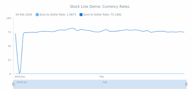 STOCK Spline 03 created by anonymous
