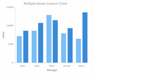 DB Stage 01 created by anonymous