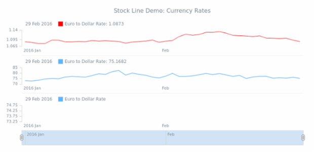 STOCK Line 05 created by anonymous