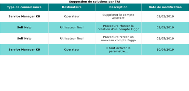 New chart created by anonymous