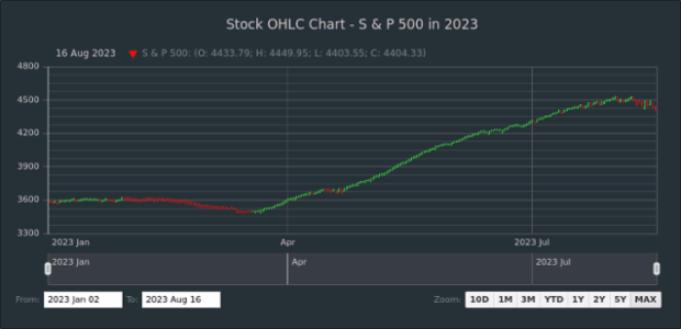 New chart created by anonymous