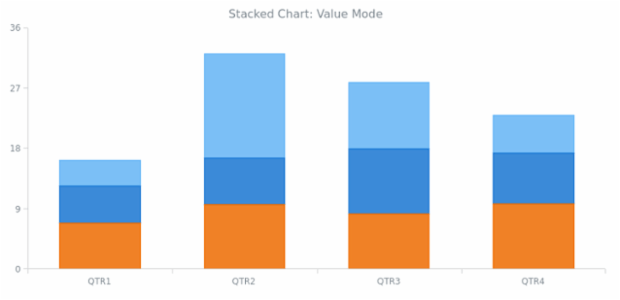 BCT Stacking 01 created by anonymous