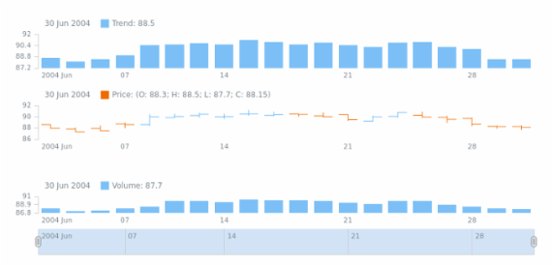 STOCK Plots 01 created by anonymous