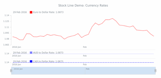 STOCK Line 01 created by anonymous