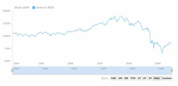 STOCK Range Selection 03 created by anonymous