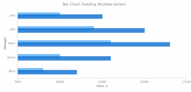 BCT Bar Chart 06 created by anonymous