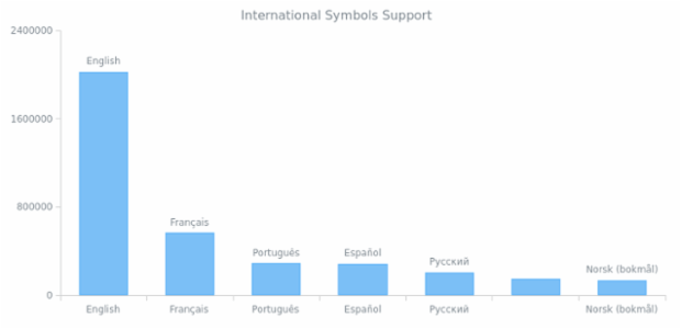 AS Fonts 01 created by anonymous