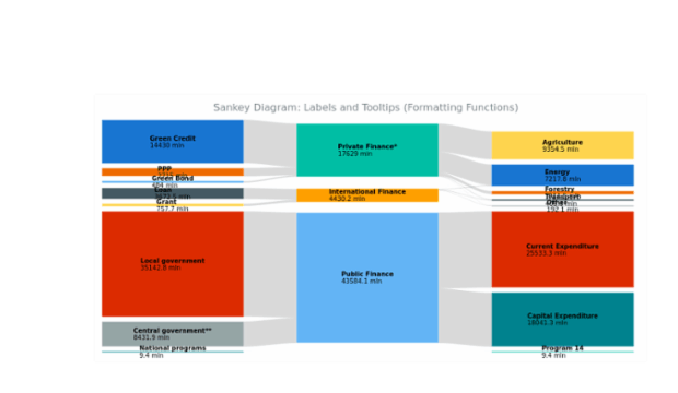 BCT Sankey Diagram 09 created by anonymous