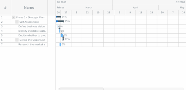 anychart.scales.GanttDateTime.zoomLevels created by anonymous