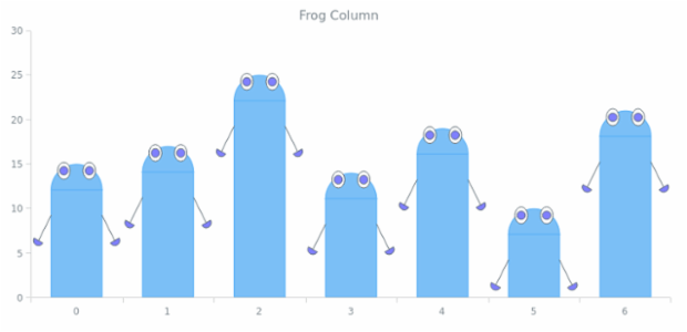 Frog Column created by anonymous