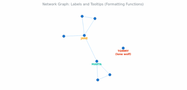 BCT Network Graph 13 created by anonymous