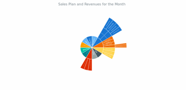 BCT Sunburst Chart 01 created by anonymous