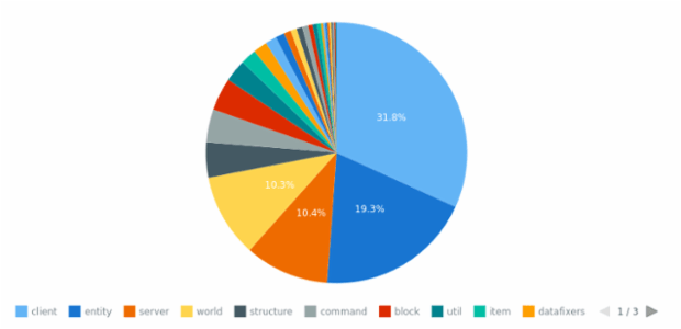 WD Data from JSON 01 created by anonymous