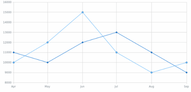 BCT Line Chart 01 created by anonymous