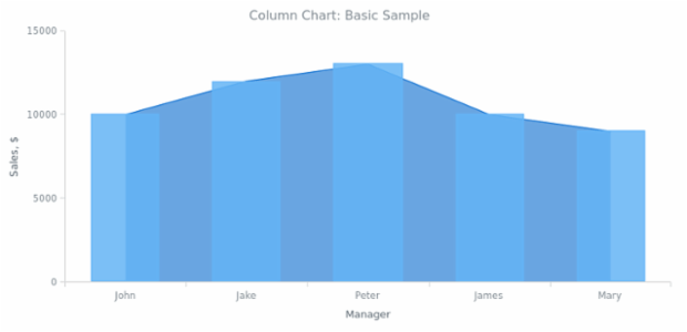 BCT Column Chart 01 created by anonymous