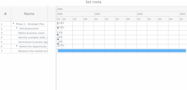 anychart.data.Tree.DataItem.meta set created by anonymous