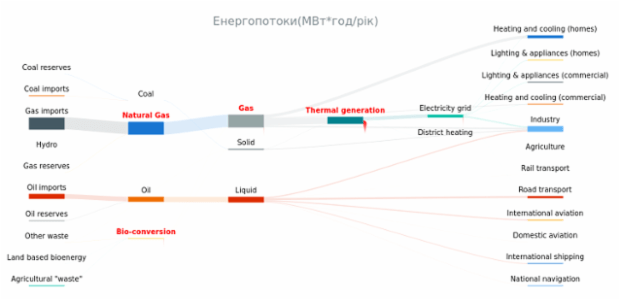Energy Flow Chart created by anonymous