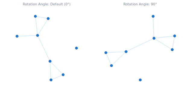 BCT Network Graph 05 created by anonymous