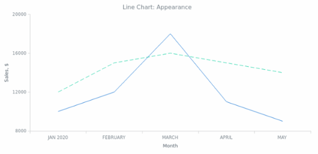 BCT Line Chart 02 created by anonymous