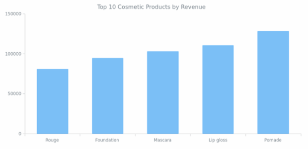 Column Chart created by anonymous, AnyChart - JavaScript Charts designed to be embedded and integrated