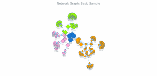 BCT Network Graph 01 created by anonymous