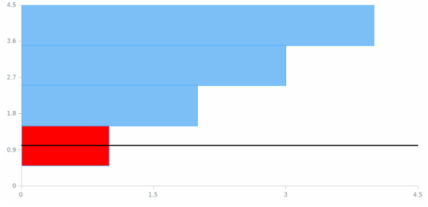 BCT Column Chart 01 created by anonymous