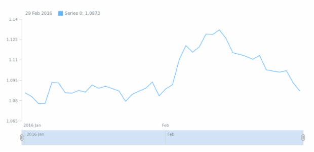 STOCK Line 01 created by anonymous