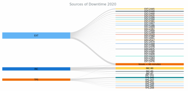BCT Sankey Diagram 02 created by anonymous
