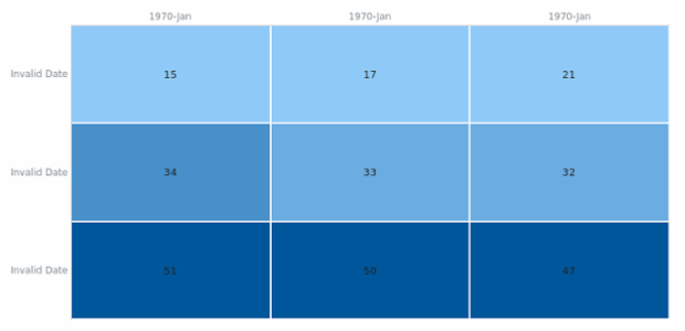 BCT Heat Map Chart 01 created by anonymous