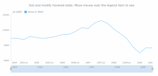 anychart.core.stock.series.Base.hovered get created by anonymous