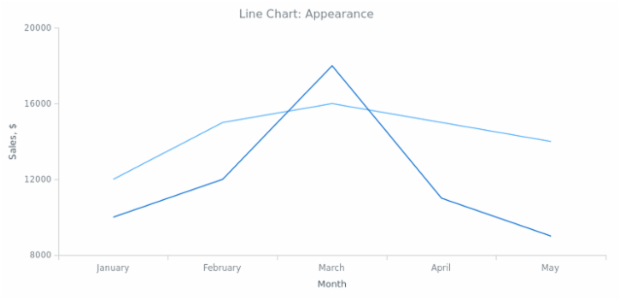 BCT Line Chart 02 created by anonymous