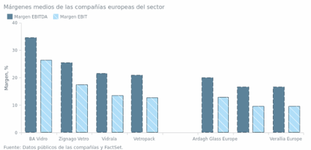 BCT Column Chart 02 created by anonymous