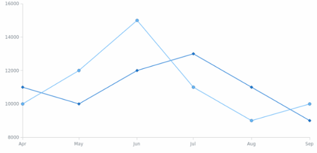 BCT Line Chart 01 created by anonymous