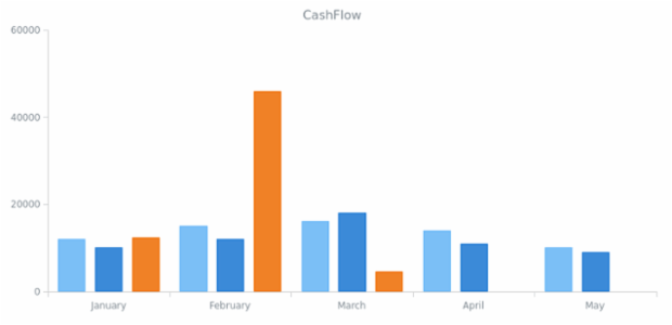 WD Data Sets 04 created by anonymous