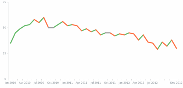 Rising/Falling Coloring created by anonymous