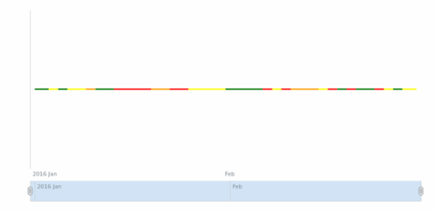 STOCK Line 01 created by anonymous
