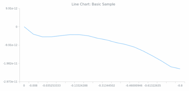 BCT Line Chart 01 created by anonymous