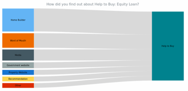 BCT Sankey Diagram 01 created by anonymous