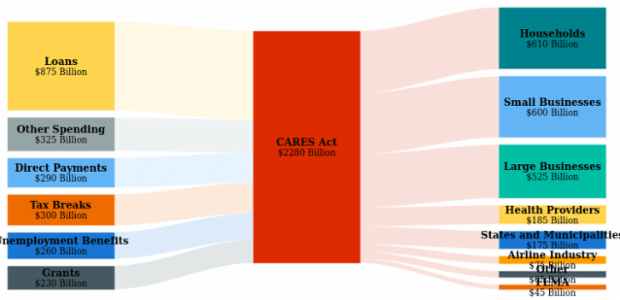 Sankey Diagram created by anonymous, A Sankey diagram visualizes flows (of any kind) and their quantities in proportion to one another. It represents nodes connected with one another by lines or arrows (the bigger the quantity, the wider the line). Sankey Diagrams are widely used in science, especially in physics.