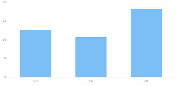 anychart.onDocumentReady created by anonymous