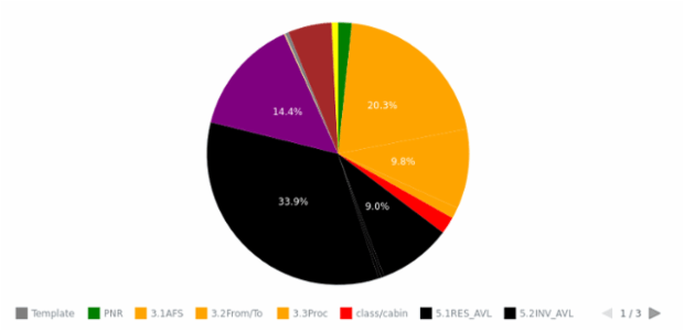 WD Data from JSON 01 created by anonymous