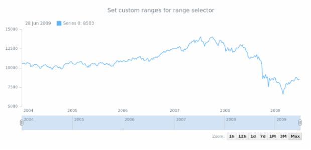 STOCK Range Selection 04 created by anonymous