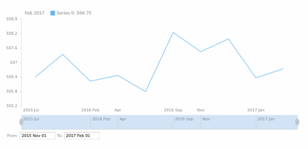 Stock gaps created by anonymous