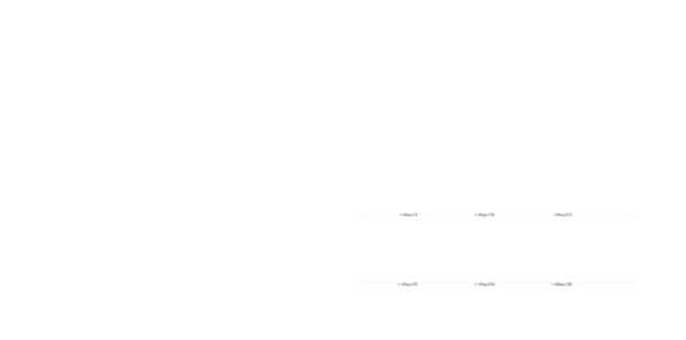 Solid Gauge created by anonymous, This gauge chart consist of 5 radial bars each representing a progress in medicine manufacturing. Each label was adjusted to show progress in percentage along with the item's name. The gauge stroke is hidden.
