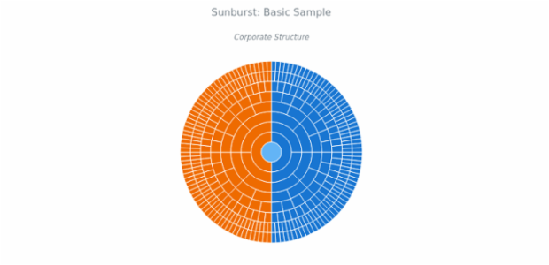 BCT Sunburst Chart 01 created by anonymous
