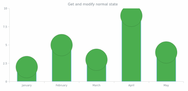 anychart.core.cartesian.series.Base.normal get created by anonymous