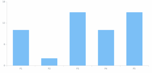 CRUD 04 created by anonymous