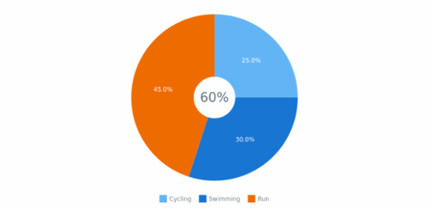 BCT Doughnut Chart 04 created by anonymous
