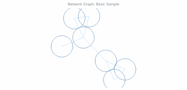 BCT Network Graph 01 created by anonymous
